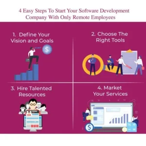 Steps to Start Remote Software Development Company