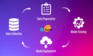 Sklearn Fits in the Machine Learning Lifecycle