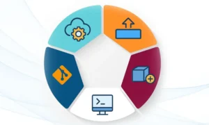 Essential Skills of a Heroku Developer