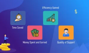 Return on Investment