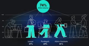 Percent of hourly work that AI could automate