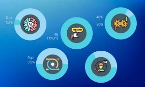 Why Choose Remote Resource for Your Flutter Hiring Needs