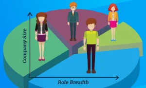 Company Size and Maturity- Role Breadth