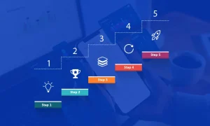 Easy 5-Step Guide to Build Mobile Apps