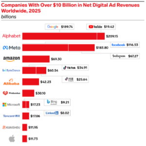 popular PPC platforms
