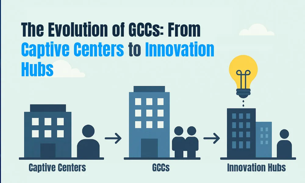 The Evolution of GCCs: From Captive Centers to Innovation Hubs