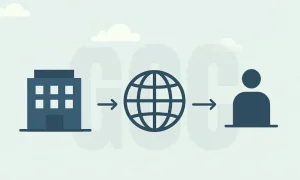 What is a Global Capability Center (GCC)?