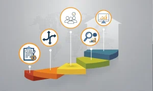 Step-by-Step Guide to Hire WooCommerce Developers